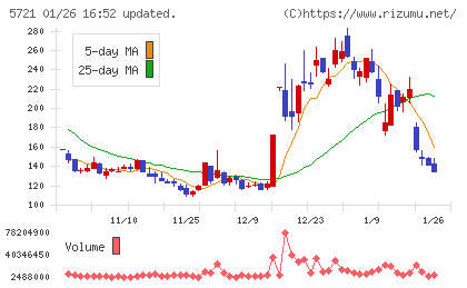 エス・サイエンスチャート