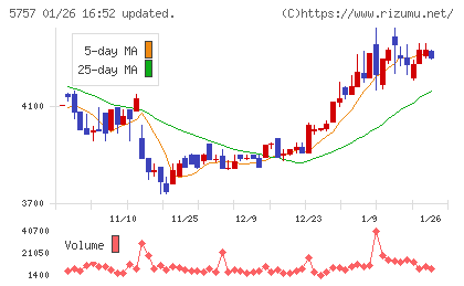 CKサンエツチャート