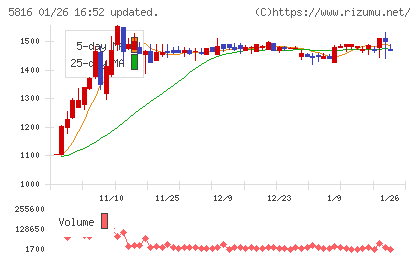 オーナンバチャート