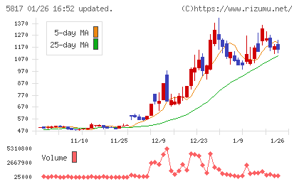 ＪＭＡＣＳチャート
