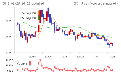 ニッポンインシュアチャート