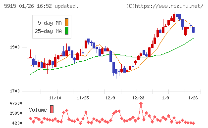 駒井ハルテックチャート