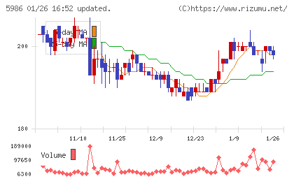モリテック　スチールチャート