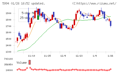 ファインシンターチャート