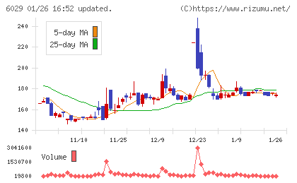 アトラグループチャート