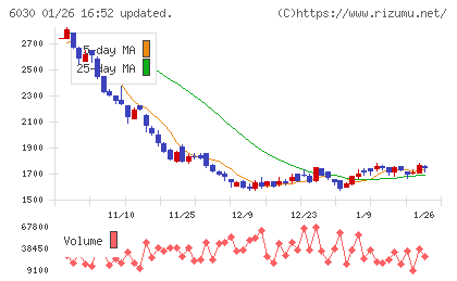 アドベンチャーチャート