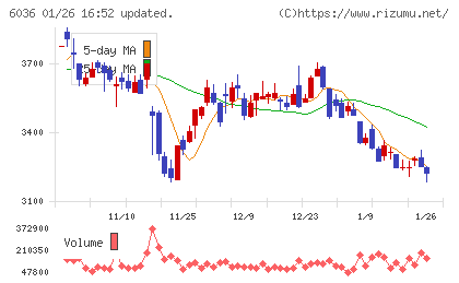 ＫｅｅＰｅｒ技研チャート