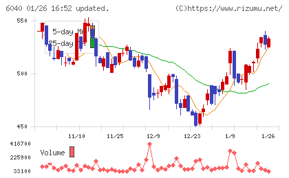 日本スキー場開発チャート