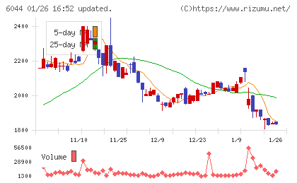 三機サービスチャート