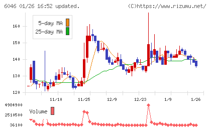リンクバルチャート