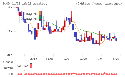 イトクロチャート
