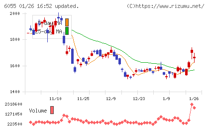 ジャパンマテリアルチャート