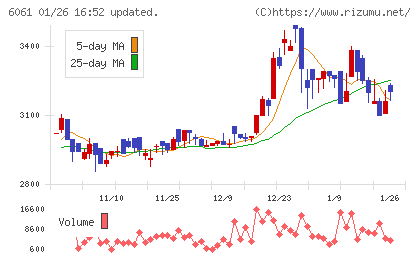 ユニバーサル園芸社チャート