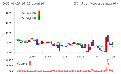 日本エマージェンシーアシスタンスチャート