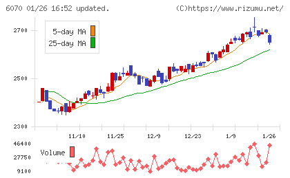 キャリアリンクチャート