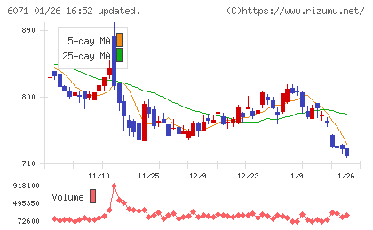 ＩＢＪチャート