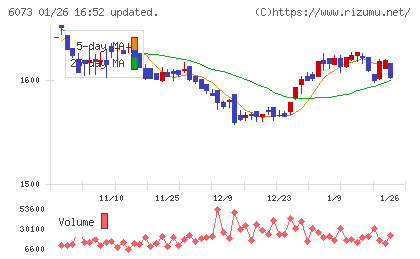 アサンテチャート