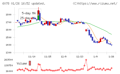 バリューＨＲチャート