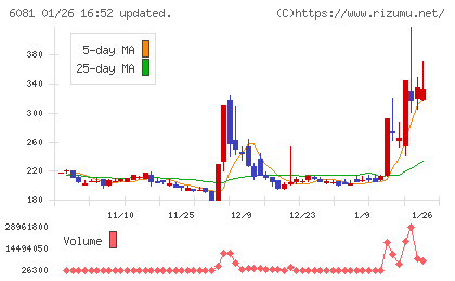 アライドアーキテクツチャート