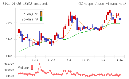 ツガミチャート