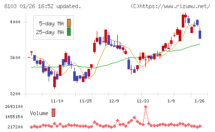 オークマチャート