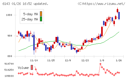 ソディックチャート