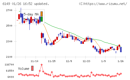 小田原エンジニアリングチャート