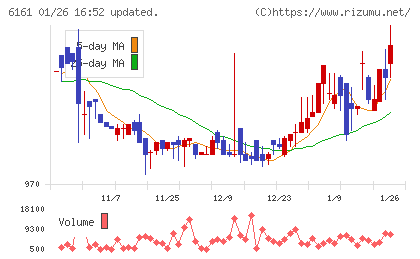 エスティックチャート