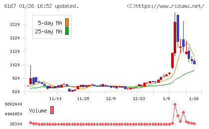 冨士ダイスチャート