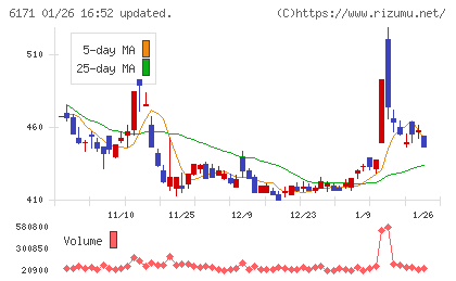 土木管理総合試験所チャート