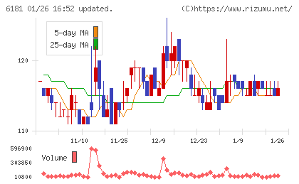 タメニーチャート