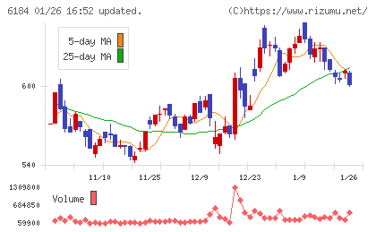 鎌倉新書チャート