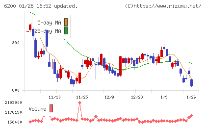 インソースチャート