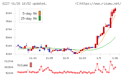 ＡＩメカテックチャート