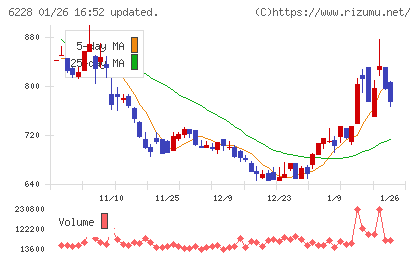 ジェイ・イー・ティチャート