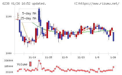 フリューチャート