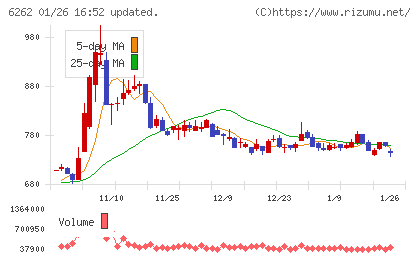 ＰＥＧＡＳＵＳチャート
