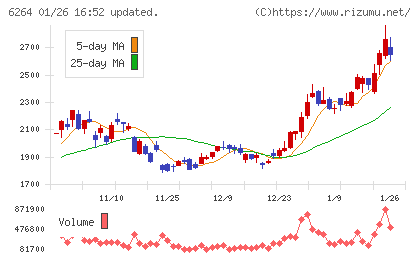 マルマエチャート