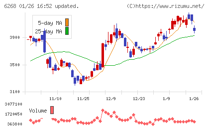 ナブテスコチャート