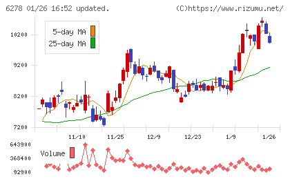 ユニオンツールチャート