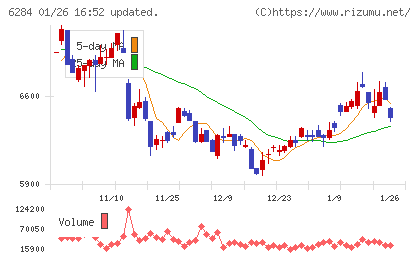 日精エー・エス・ビー機械チャート