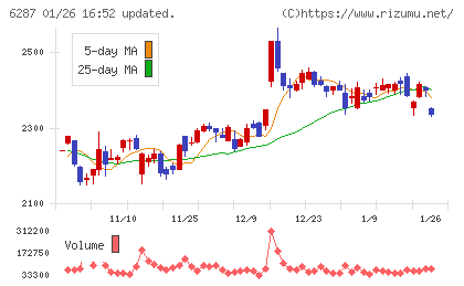 サトーチャート