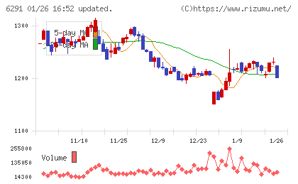 日本エアーテックチャート