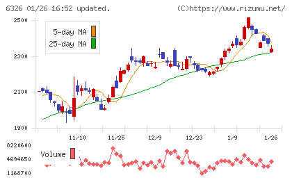 クボタチャート