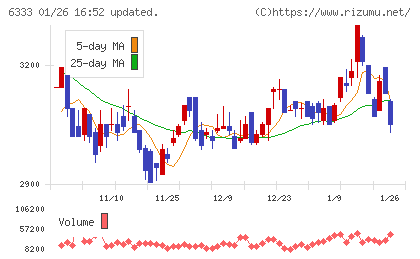 帝国電機製作所チャート