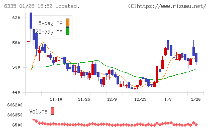 東京機械製作所チャート