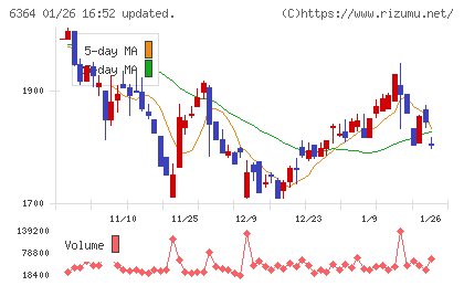 ＡＩＲＭＡＮチャート