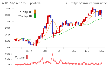 オリエンタルチエン工業チャート