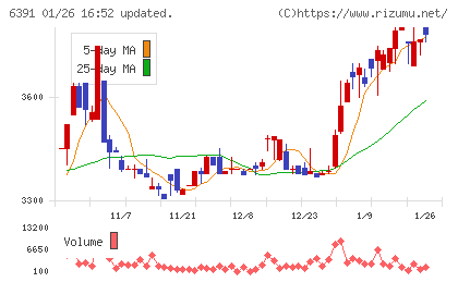 加地テックチャート