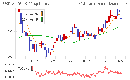 タダノチャート